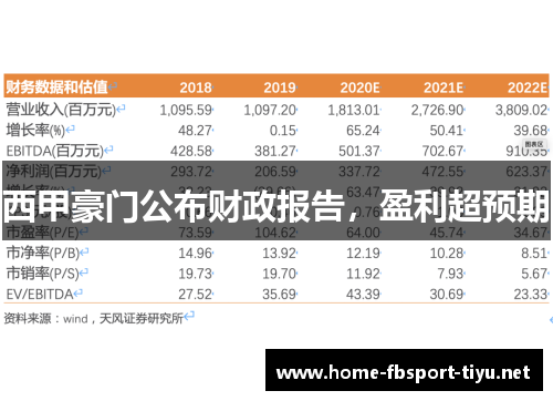 西甲豪门公布财政报告，盈利超预期